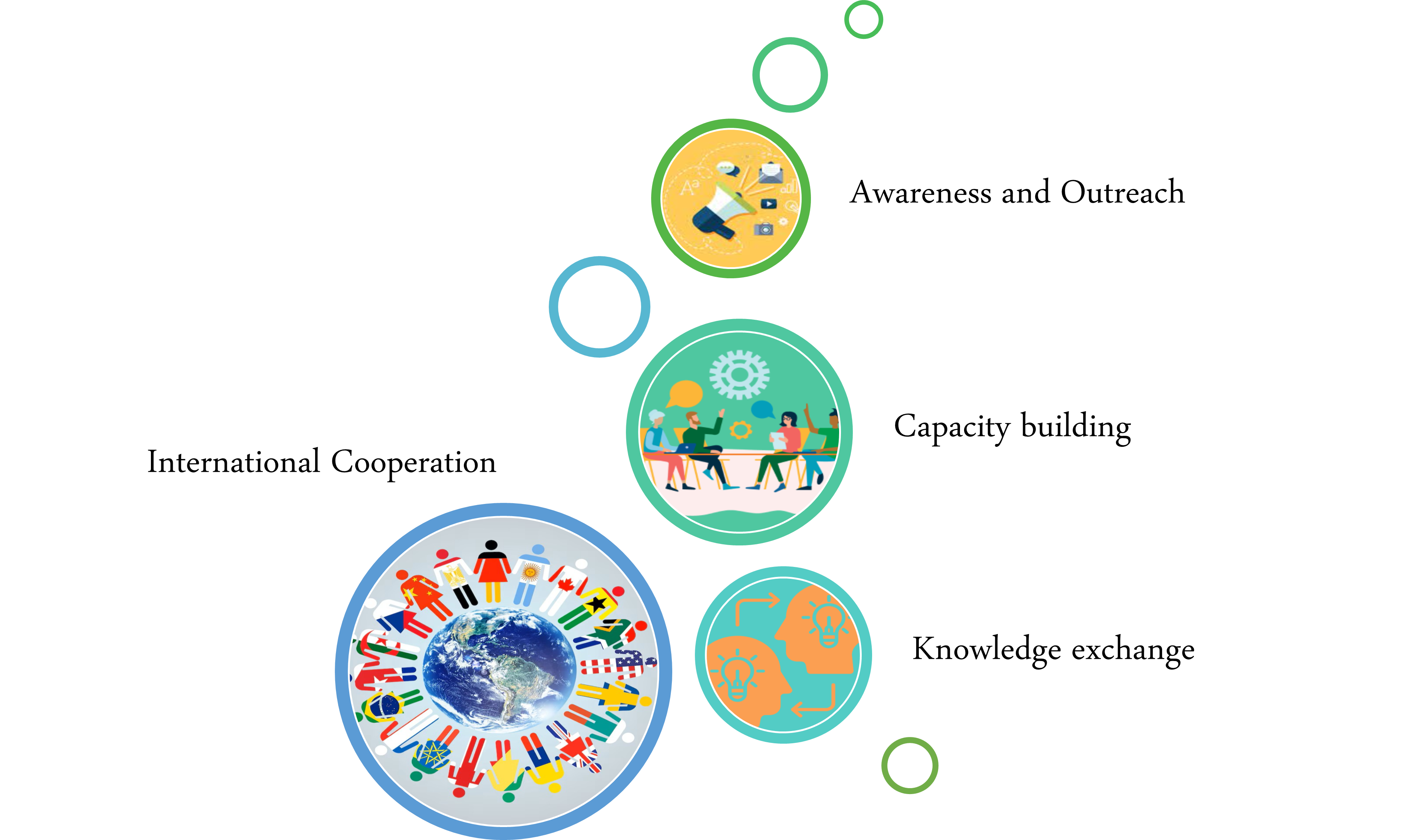 Target showing goals